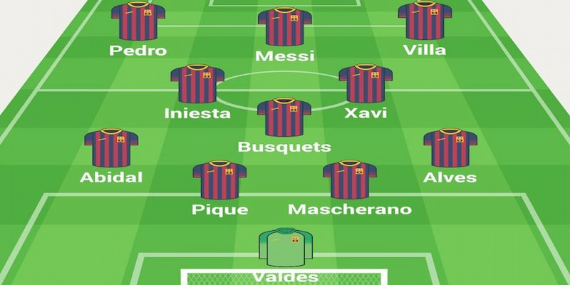 Socolive – Đội hình áp dụng được lối đá Tiki-Taka của Barca